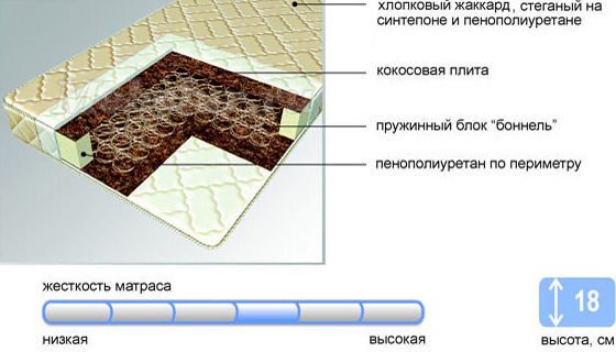 Матрас за 2000 рублей