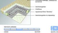 Матрас Виолетта Уют